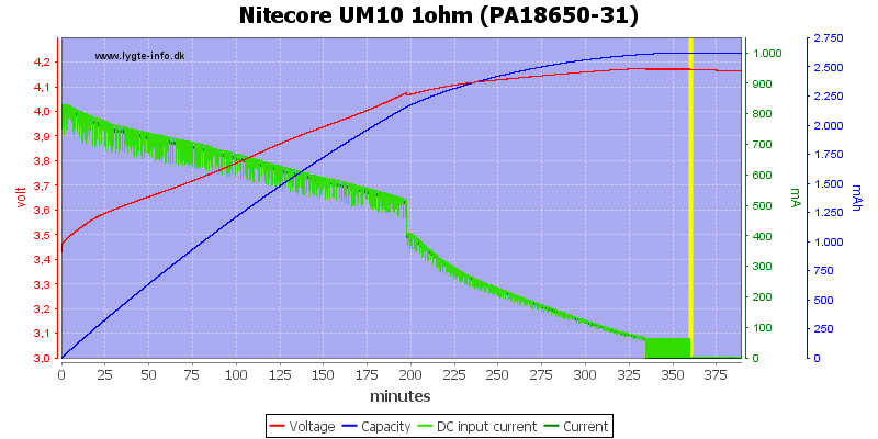 Nitecore%20UM10%201ohm%20(PA18650-31)