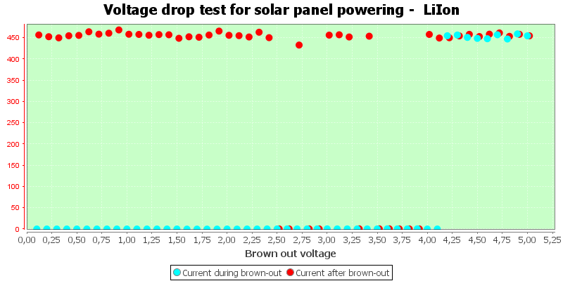 Charge%20Solar%20LiIon