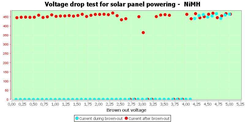 Charge%20Solar%20NiMH