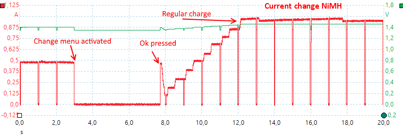 CurrentChangeNiMH