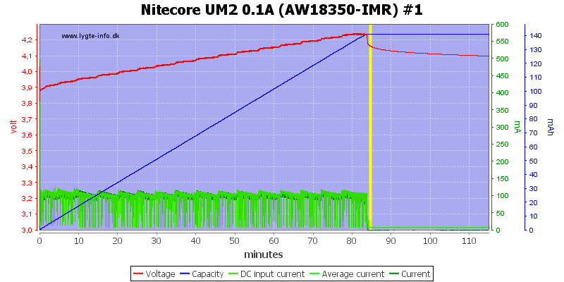 Nitecore%20UM2%200.1A%20%28AW18350-IMR%29%20%231