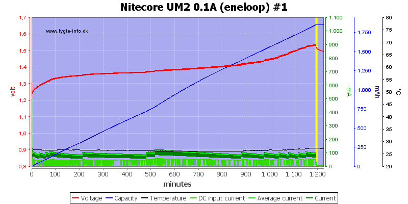 Nitecore%20UM2%200.1A%20%28eneloop%29%20%231