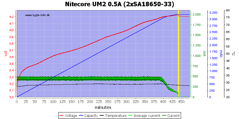 Nitecore%20UM2%200.5A%20%282xSA18650-33%29