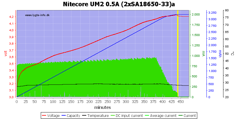 Nitecore%20UM2%200.5A%20%282xSA18650-33%29a