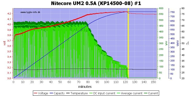 Nitecore%20UM2%200.5A%20%28KP14500-08%29%20%231