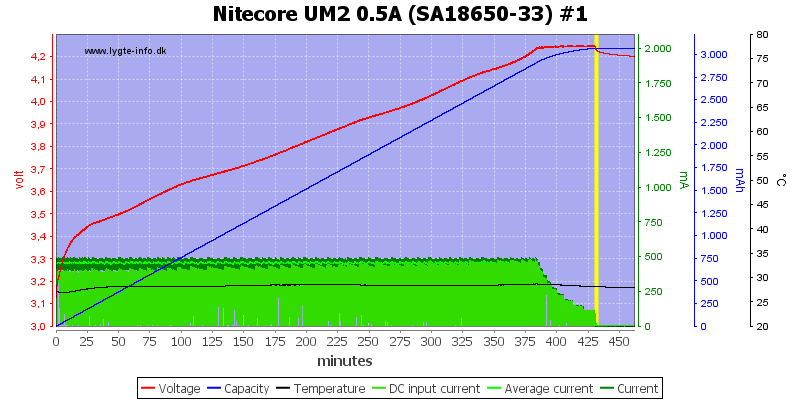 Nitecore%20UM2%200.5A%20%28SA18650-33%29%20%231