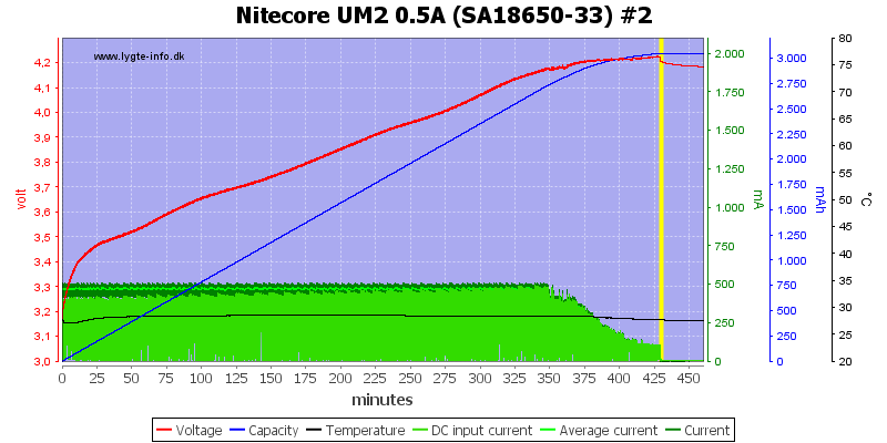 Nitecore%20UM2%200.5A%20%28SA18650-33%29%20%232