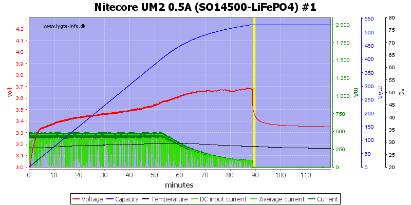 Nitecore%20UM2%200.5A%20%28SO14500-LiFePO4%29%20%231