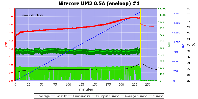 Nitecore%20UM2%200.5A%20%28eneloop%29%20%231