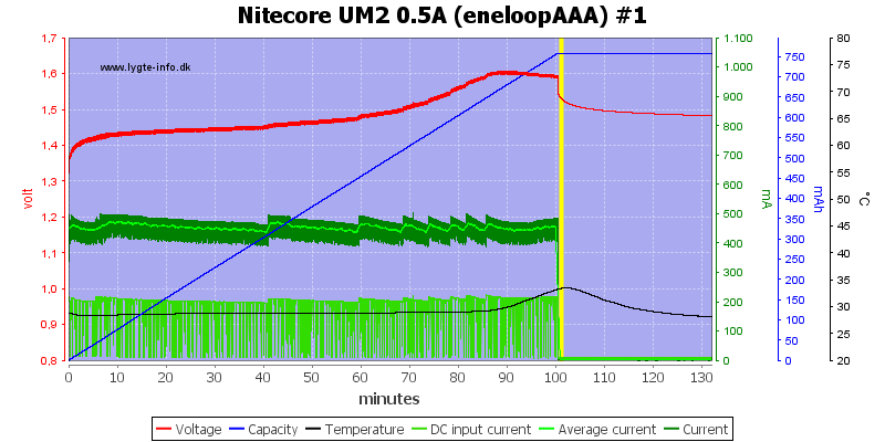 Nitecore%20UM2%200.5A%20%28eneloopAAA%29%20%231