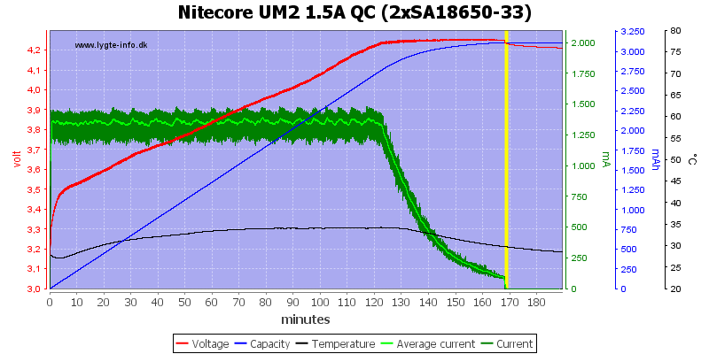 Nitecore%20UM2%201.5A%20QC%20%282xSA18650-33%29