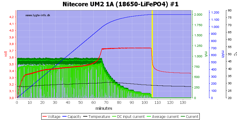 Nitecore%20UM2%201A%20%2818650-LiFePO4%29%20%231