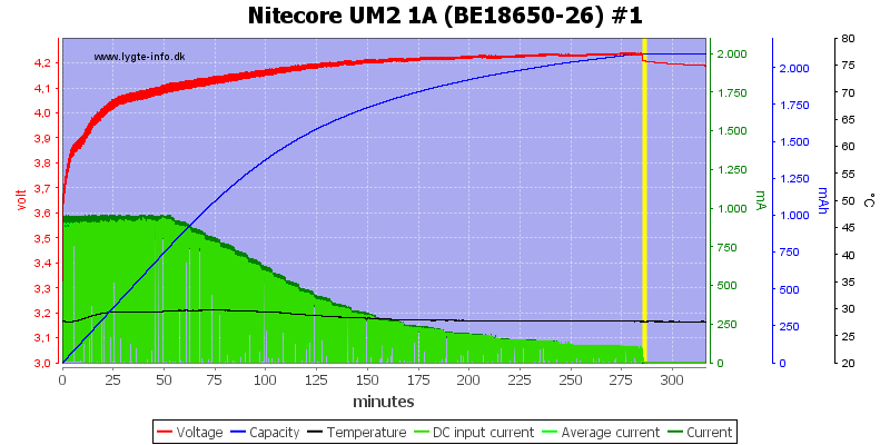 Nitecore%20UM2%201A%20%28BE18650-26%29%20%231
