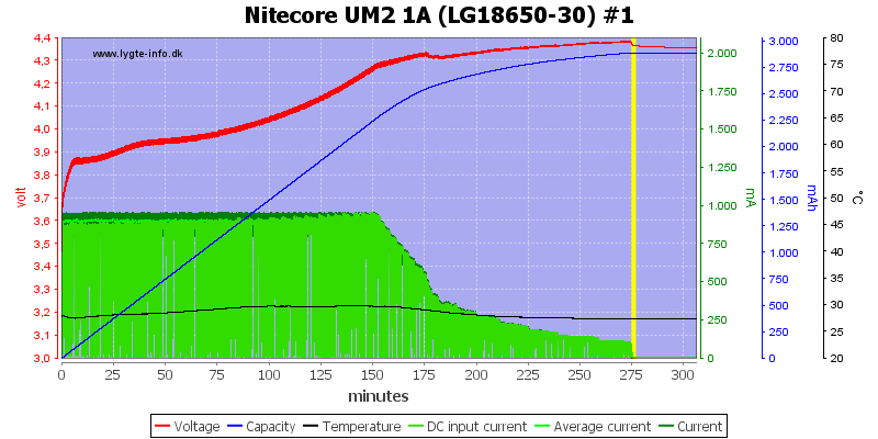 Nitecore%20UM2%201A%20%28LG18650-30%29%20%231
