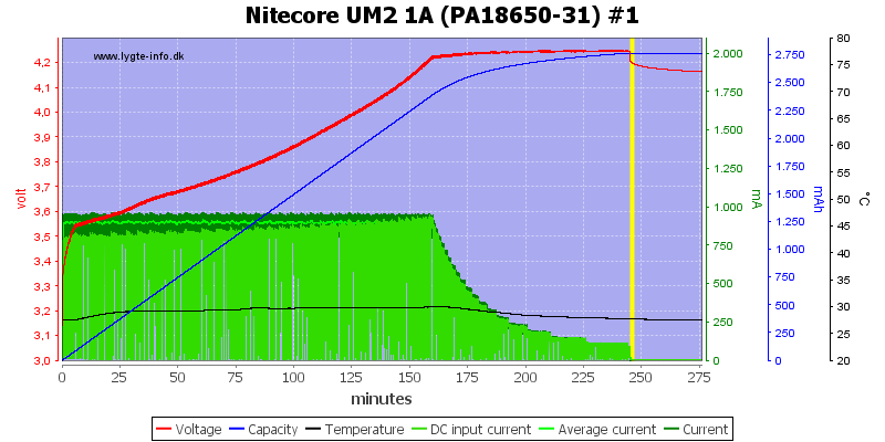 Nitecore%20UM2%201A%20%28PA18650-31%29%20%231