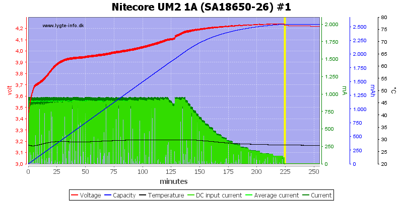 Nitecore%20UM2%201A%20%28SA18650-26%29%20%231