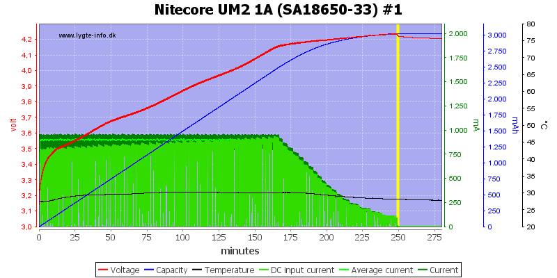 Nitecore%20UM2%201A%20%28SA18650-33%29%20%231