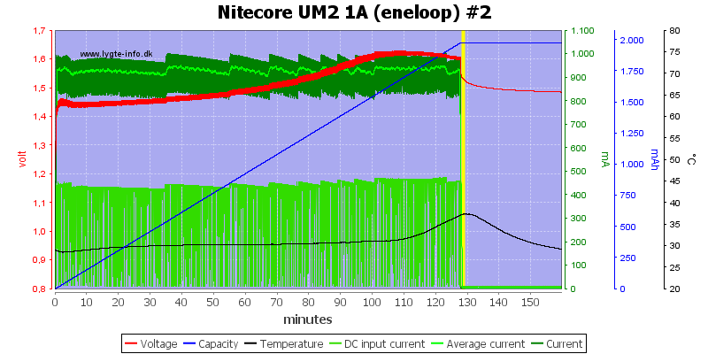 Nitecore%20UM2%201A%20%28eneloop%29%20%232