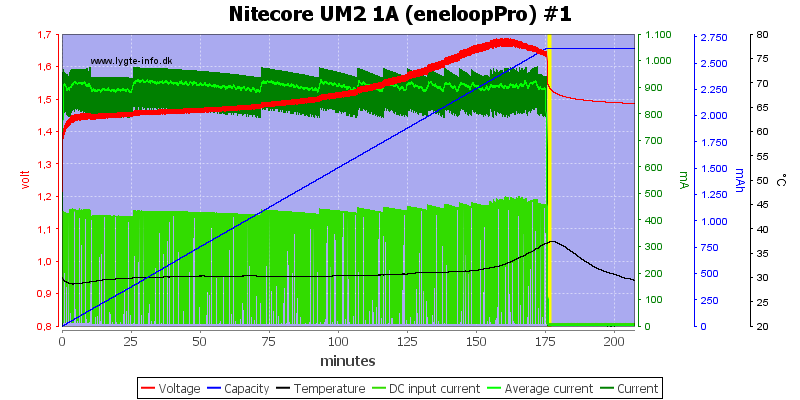 Nitecore%20UM2%201A%20%28eneloopPro%29%20%231