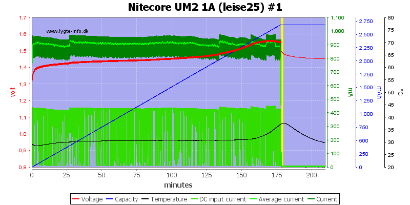 Nitecore%20UM2%201A%20%28leise25%29%20%231