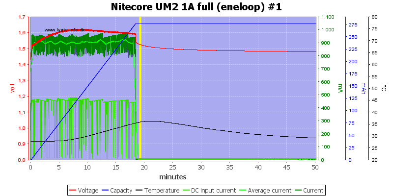 Nitecore%20UM2%201A%20full%20%28eneloop%29%20%231