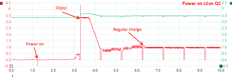 PoweronLiIonQC