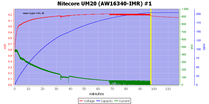 Nitecore%20UM20%20(AW16340-IMR)%20%231