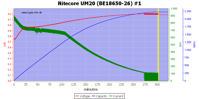 Nitecore%20UM20%20(BE18650-26)%20%231