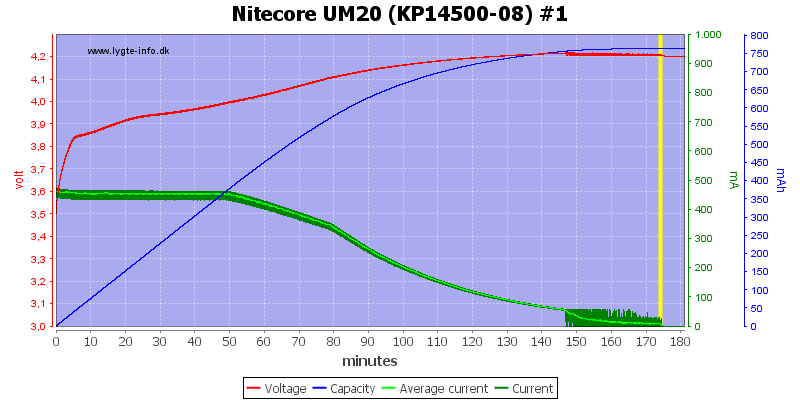 Nitecore um20 test - Die preiswertesten Nitecore um20 test im Vergleich