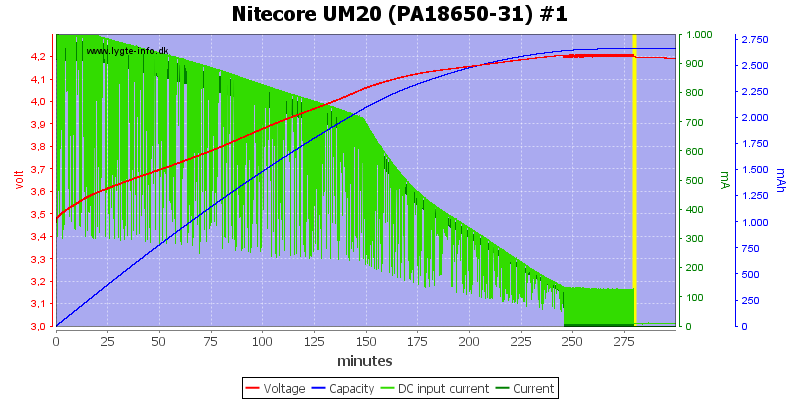 Nitecore%20UM20%20(PA18650-31)%20%231