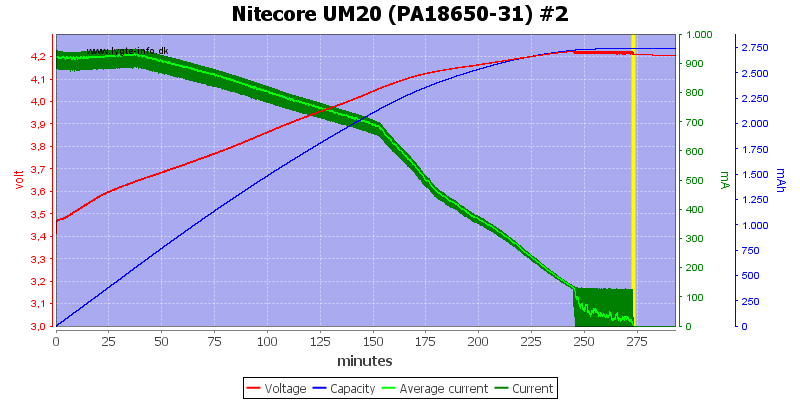 Nitecore%20UM20%20(PA18650-31)%20%232