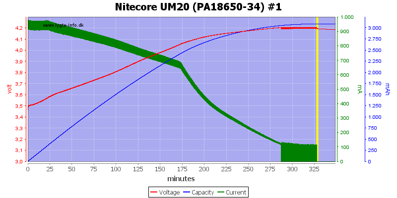 Nitecore%20UM20%20(PA18650-34)%20%231