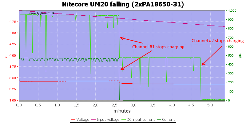Nitecore%20UM20%20falling%20(2xPA18650-31)