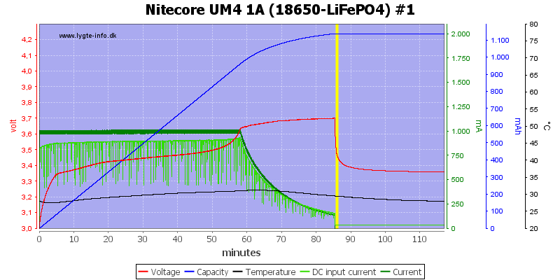 Nitecore%20UM4%201A%20%2818650-LiFePO4%29%20%231