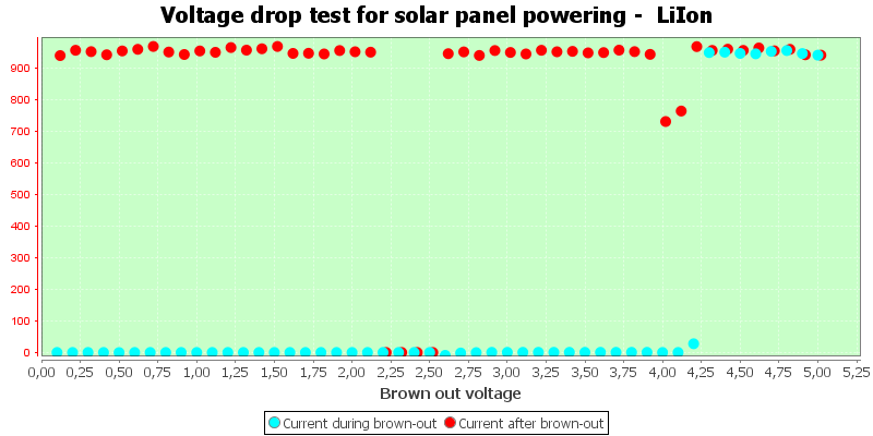 Charge%20Solar%20LiIon