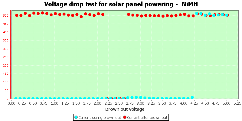 Charge%20Solar%20NiMH