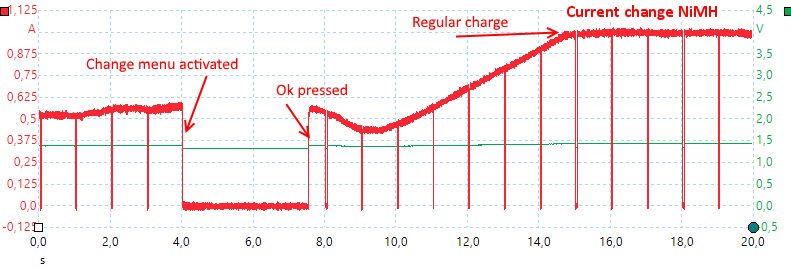 CurrentChangeNiMH