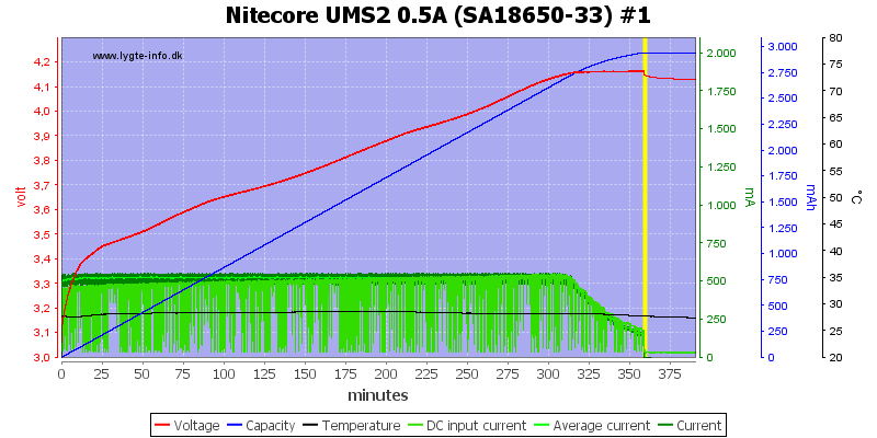 Nitecore%20UMS2%200.5A%20%28SA18650-33%29%20%231