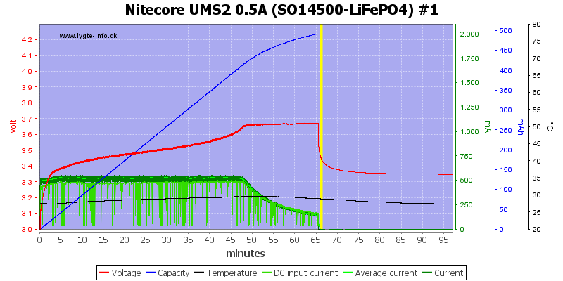 Nitecore%20UMS2%200.5A%20%28SO14500-LiFePO4%29%20%231