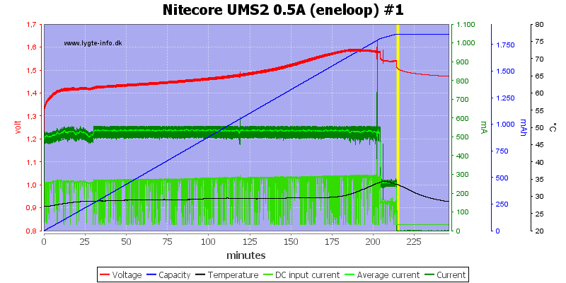 Nitecore%20UMS2%200.5A%20%28eneloop%29%20%231