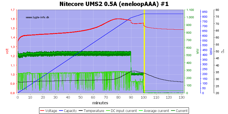 Nitecore%20UMS2%200.5A%20%28eneloopAAA%29%20%231