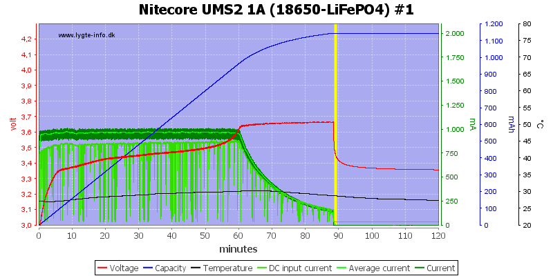 Nitecore%20UMS2%201A%20%2818650-LiFePO4%29%20%231