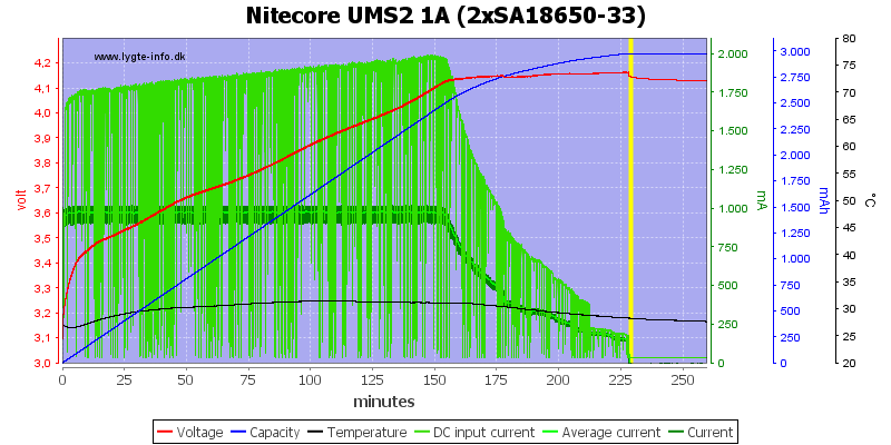 Nitecore%20UMS2%201A%20%282xSA18650-33%29