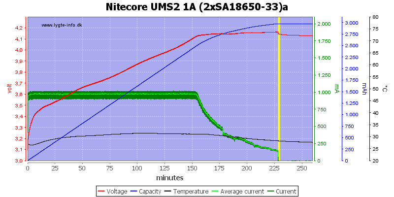 Nitecore%20UMS2%201A%20%282xSA18650-33%29a