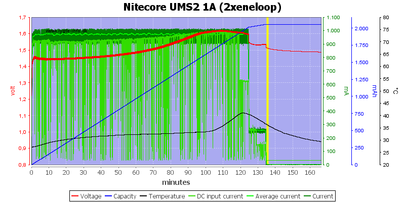 Nitecore%20UMS2%201A%20%282xeneloop%29