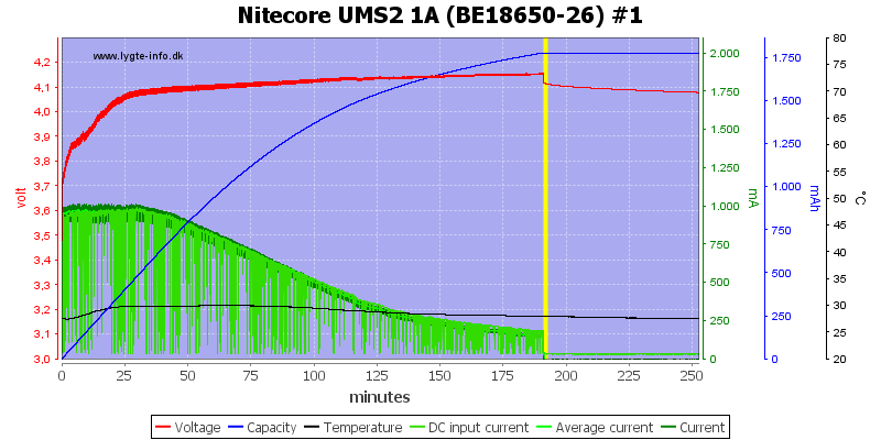 Nitecore%20UMS2%201A%20%28BE18650-26%29%20%231