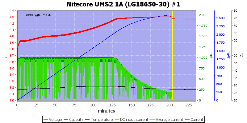 Nitecore%20UMS2%201A%20%28LG18650-30%29%20%231