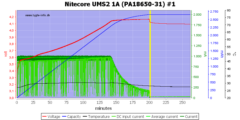 Nitecore%20UMS2%201A%20%28PA18650-31%29%20%231