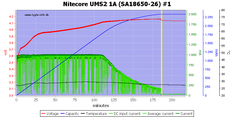 Nitecore%20UMS2%201A%20%28SA18650-26%29%20%231