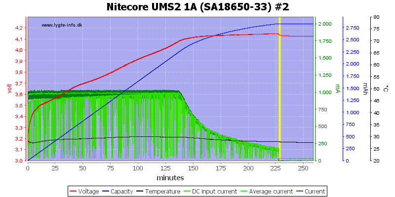 Nitecore%20UMS2%201A%20%28SA18650-33%29%20%232